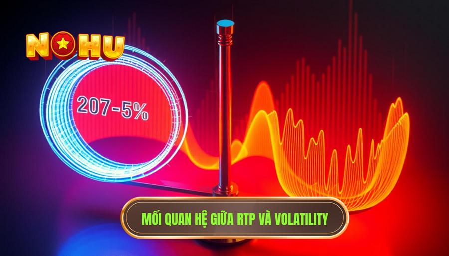 Game nổ hũ RTP cao là gì? Cẩm nang chinh phục jackpot cho người mới 3 Phân tích mối quan hệ giữa RTP và Độ biến động (Volatility)